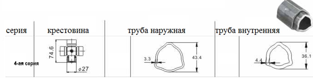 Карданный вал 4-ой серии с защитным кожухом 380Нм